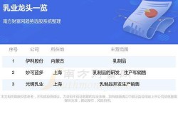 伊利最新爆料信息,揭秘乳业巨头背后的创新与挑战